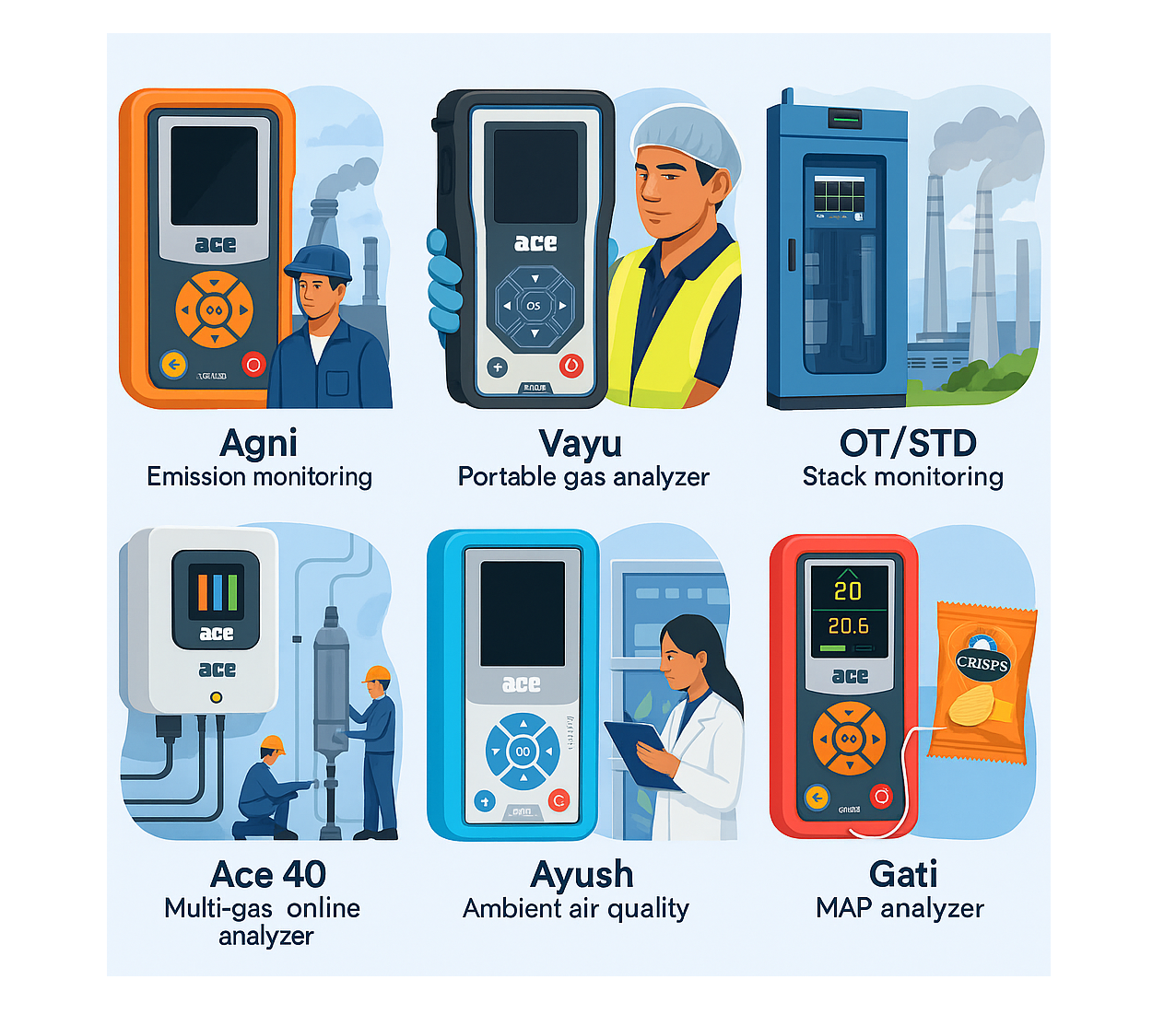 ACE analysers montage